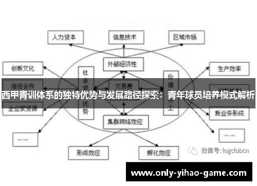 西甲青训体系的独特优势与发展路径探索:青年球员培养模式解析 西甲青训体系的独特优势与发展路径探索:青年球员培养模式解析