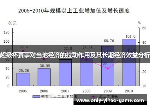 超级杯赛事对当地经济的拉动作用及其长期经济效益分析