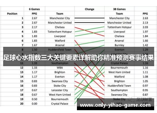 足球心水指数三大关键要素详解助你精准预测赛事结果